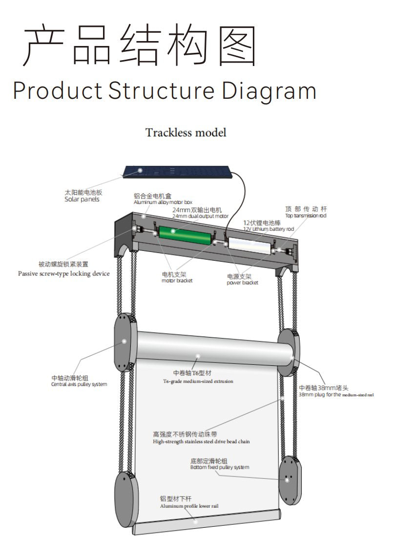 Trackless system structure